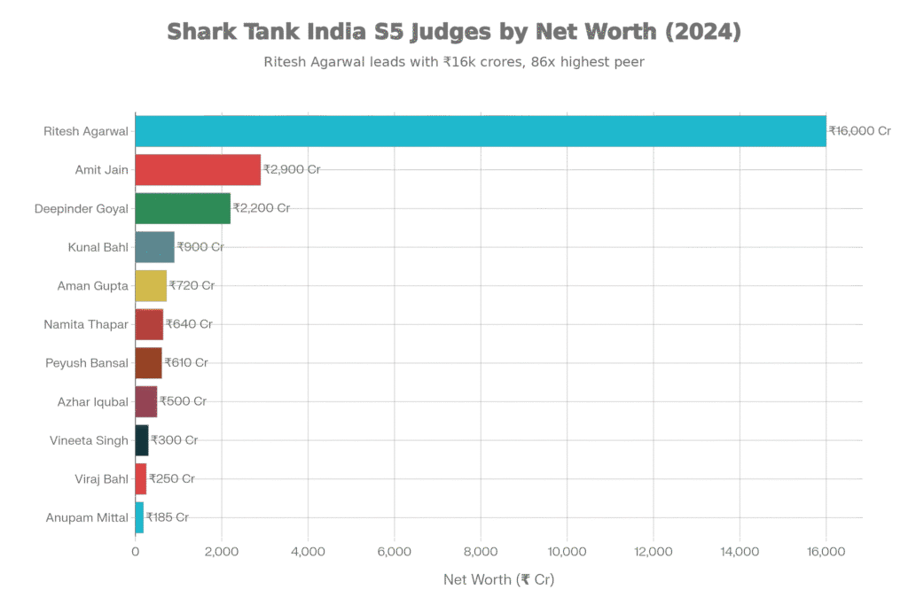 Shark Tank India Season 5