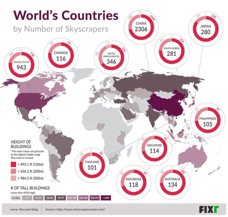 World’s Tallest Buildings